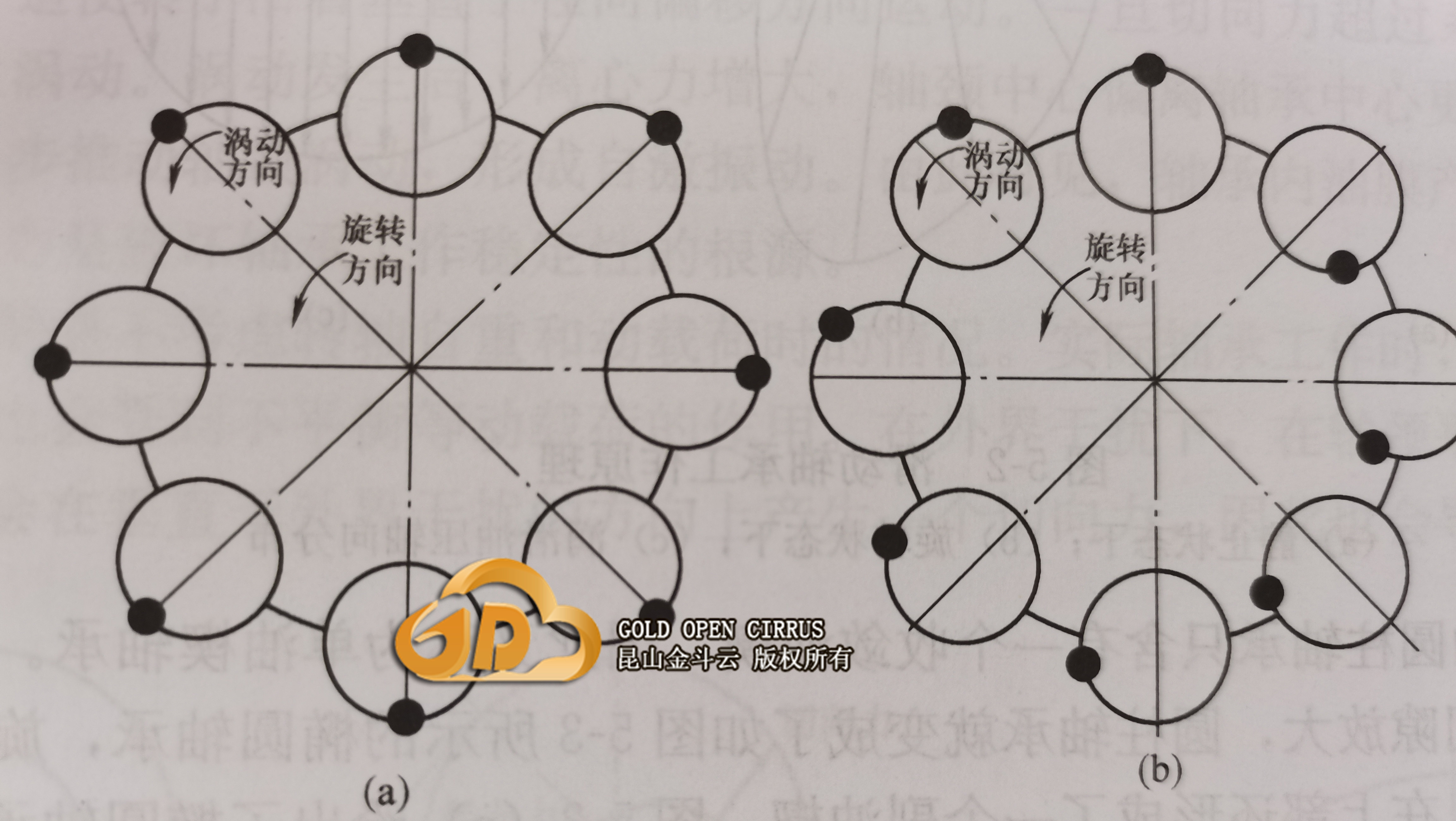 旋转机械汽流激振故障分析的原因有哪些方面