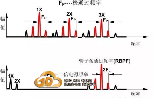 刚性转子和柔性转子的定义和划分依据-金斗云测控