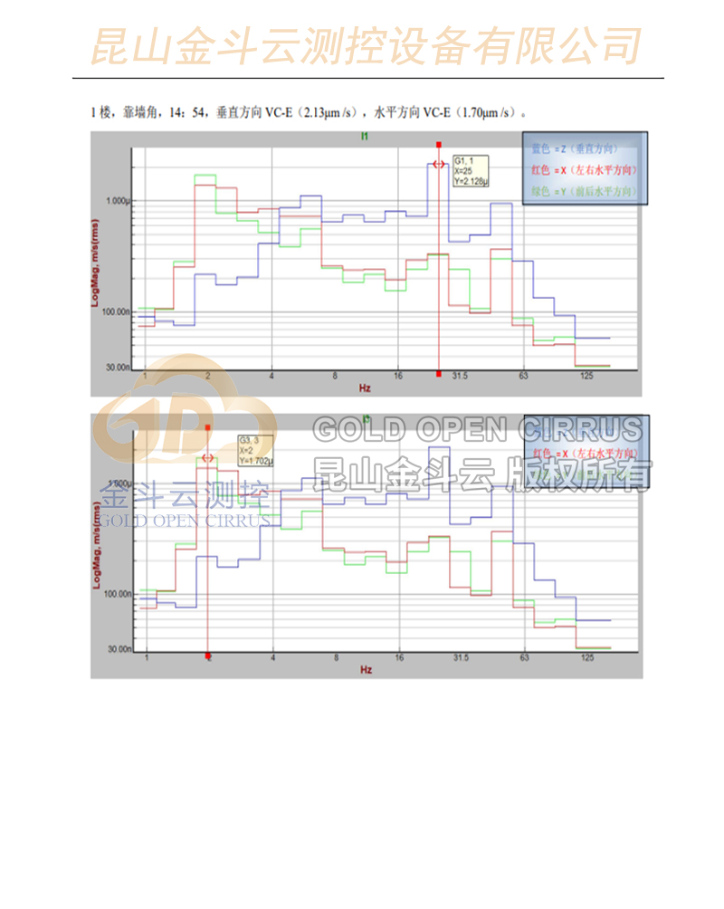 昆山金斗云测控：用专业微振动检测技术，守护设备健康运行