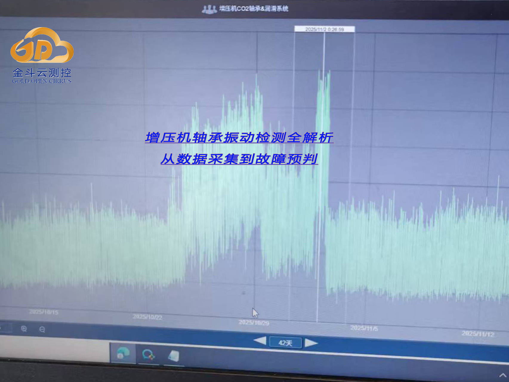 客户案例｜增压机 CO₂ 轴承故障检测与分析，提前识别运行风险