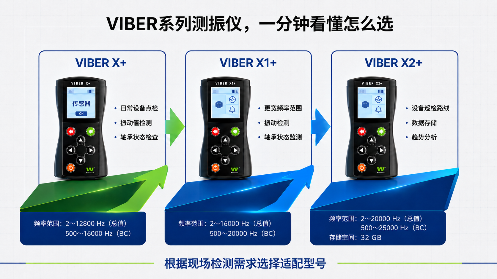 客户问：只测电机振动，12800Hz、16000Hz和20000Hz有什么区别？